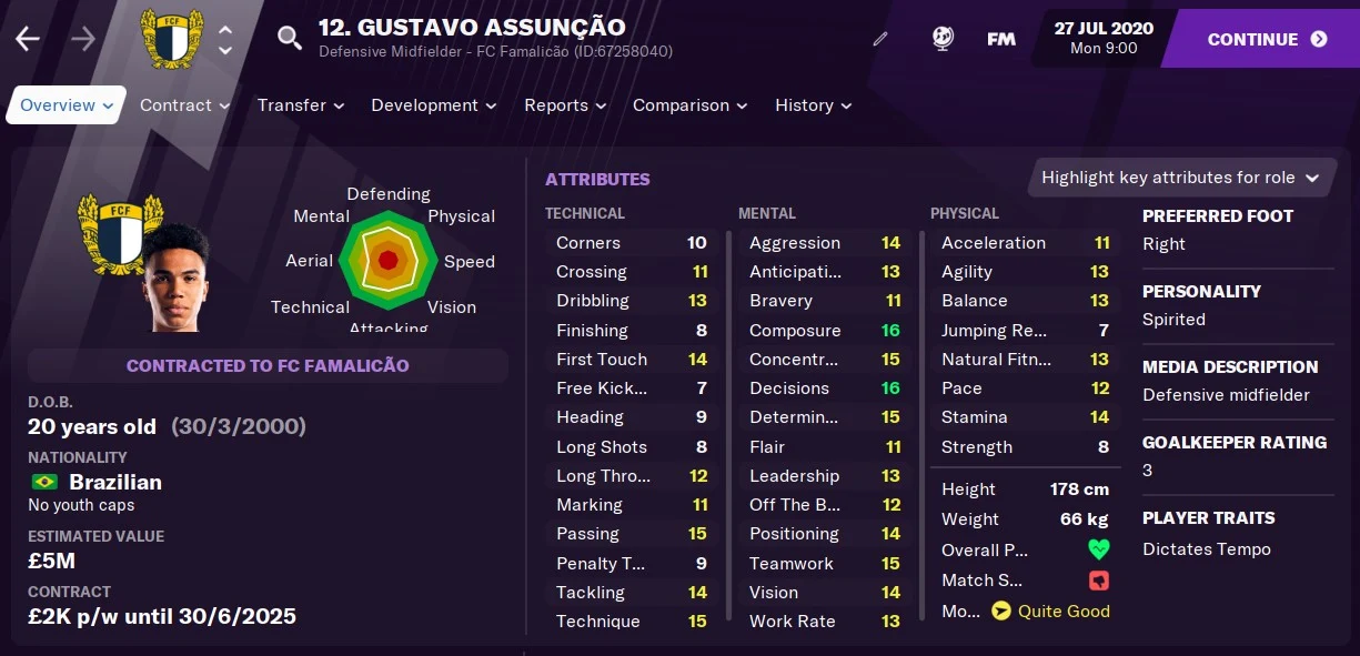Gustavo Assuncao Football Manager 2021