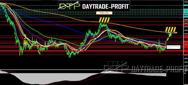 EYR USD ANALYSIS