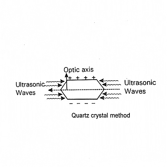 Detection of Ultrasonic Waves