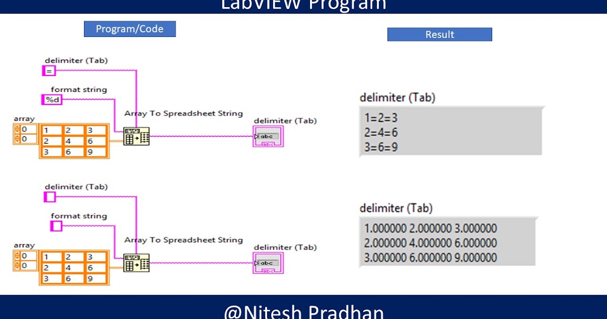 LabVIEW Program
