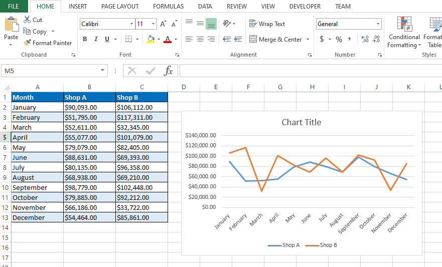 Excel How To Make Line Chart