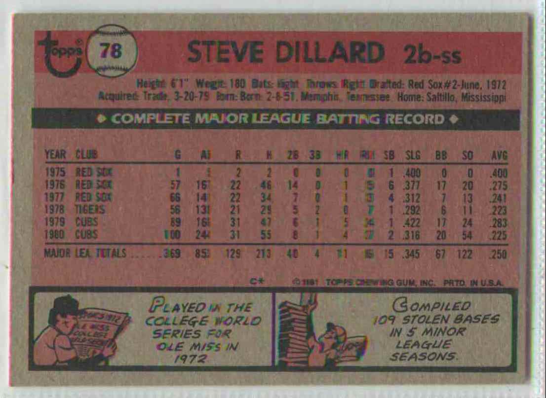Baseball Cards Come to Life!: 1981 Topps Steve Dillard