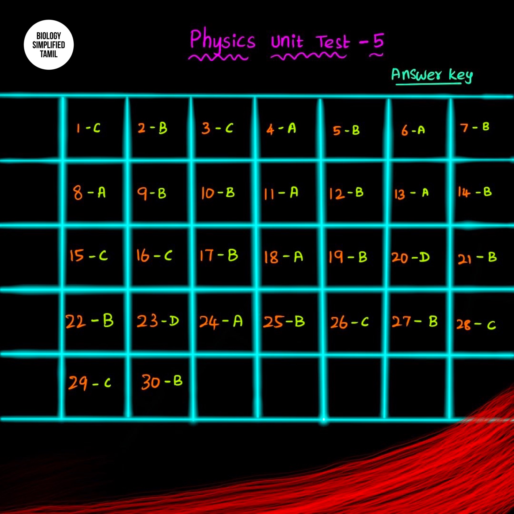 Biology Simplified Tamil Physics unit test 5 Oscillation Wave