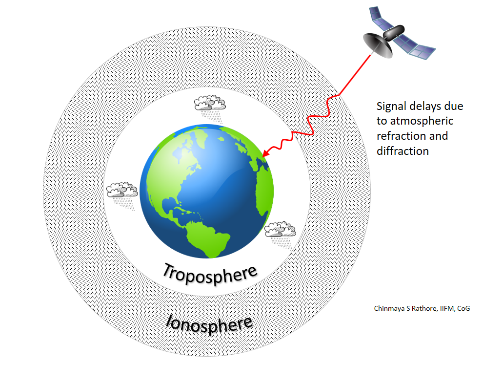Graticule Planning a GPS Survey Part 2 Dilution of Precision Errors