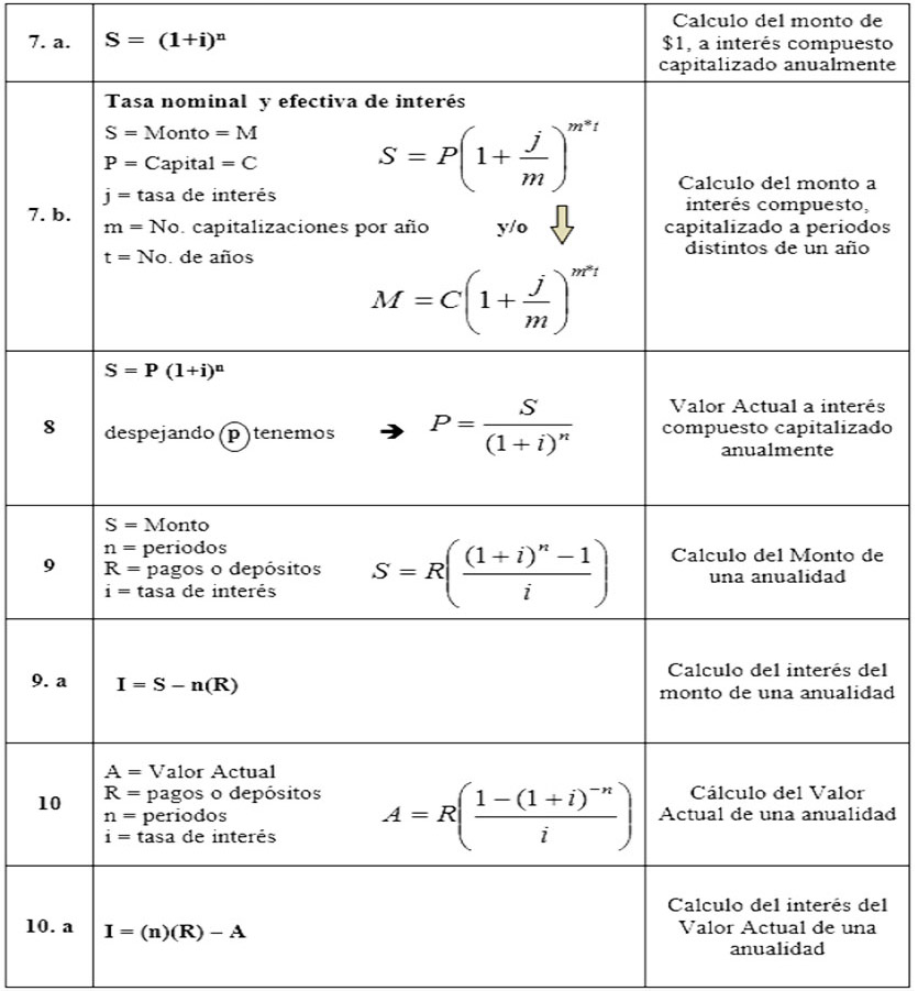 INGENIERIA ECONOMICA (UTP): FORMULAS MATEMATICAS FINANCIERAS