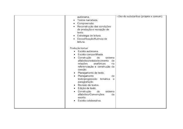BNCC LÃNGUA PORTUGUESA 1º AO 5º ANO - 2021 PROPOSTA%2BCURRICULAR%2BL%25C3%258DNGUA%2BPORTUGUESA%2B1%25C2%25BA%2BAO%2B5%25C2%25BA%2BANO page 0052