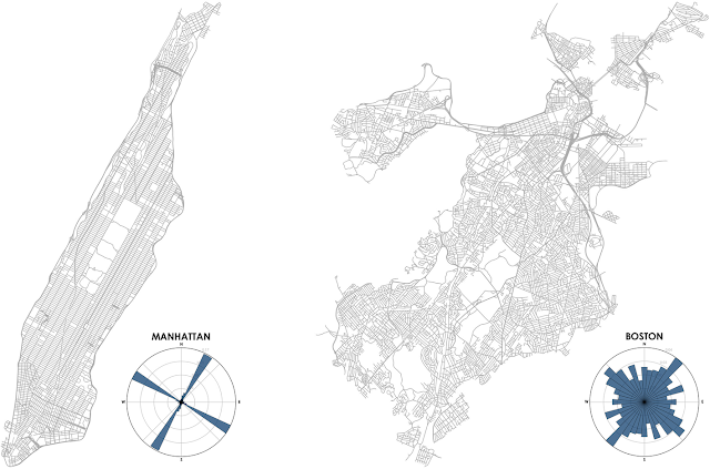 Street networks and corresponding polar histograms for Manhattan and Boston