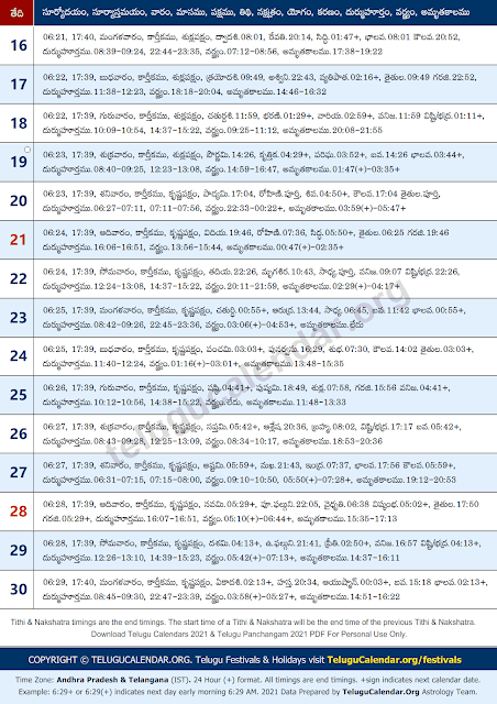 Today Panchangam Telugu 2021 PDF: Telugu Gantala and Plava Nama