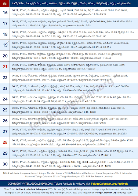 Telugu Gantala Panchangam 2021 November