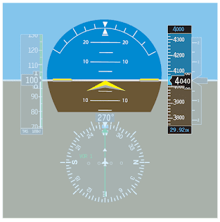 Airplane Attitude Instrument Flying Using an Electronic Flight Display