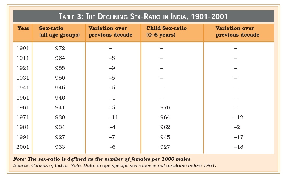 Demographic Structure And Indian Society Class 12 Notes -3722