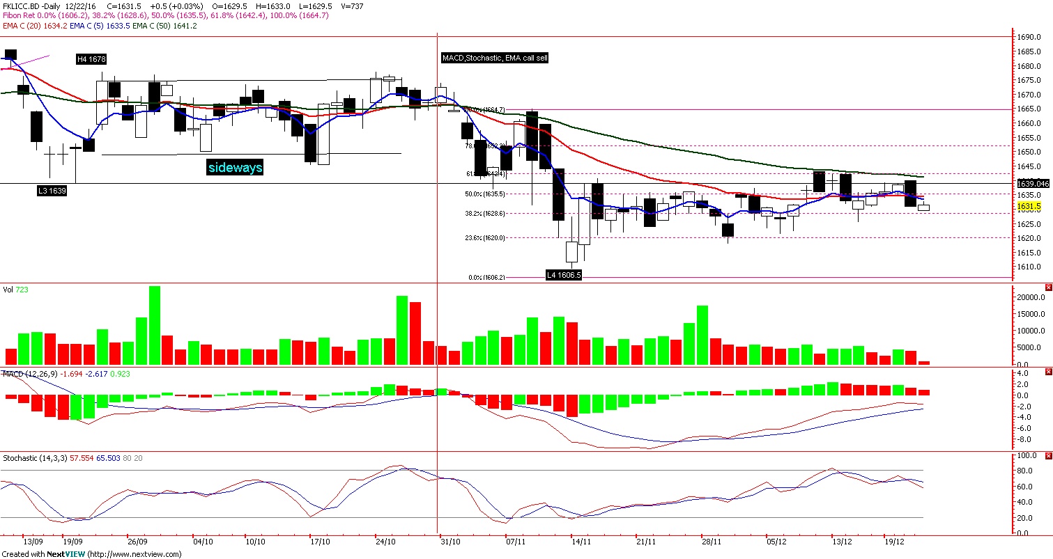 Option trading bursa malaysia