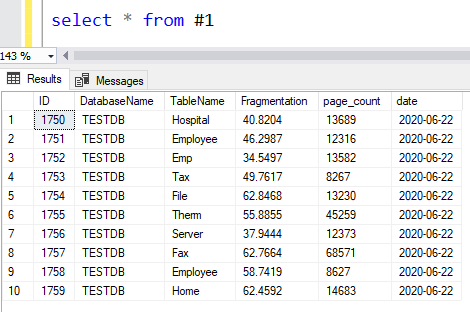 Using Dynamic Pivot Tables In SQL Server - SQLArena