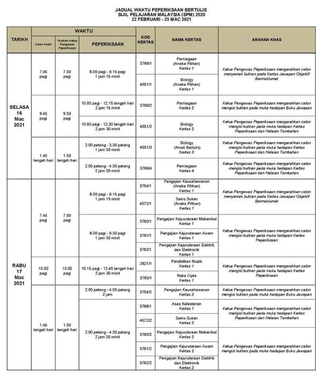 Jadual peperiksaan spm 2021