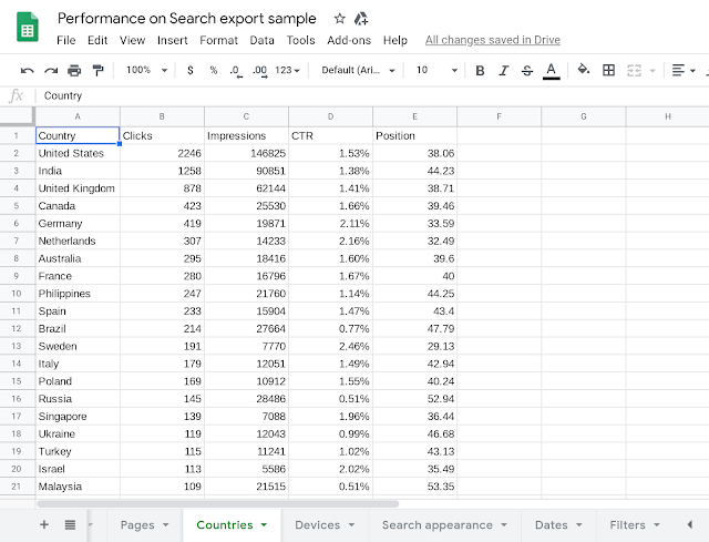 Performance Data Export