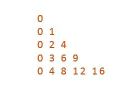 C program multiplication table triangle pattern