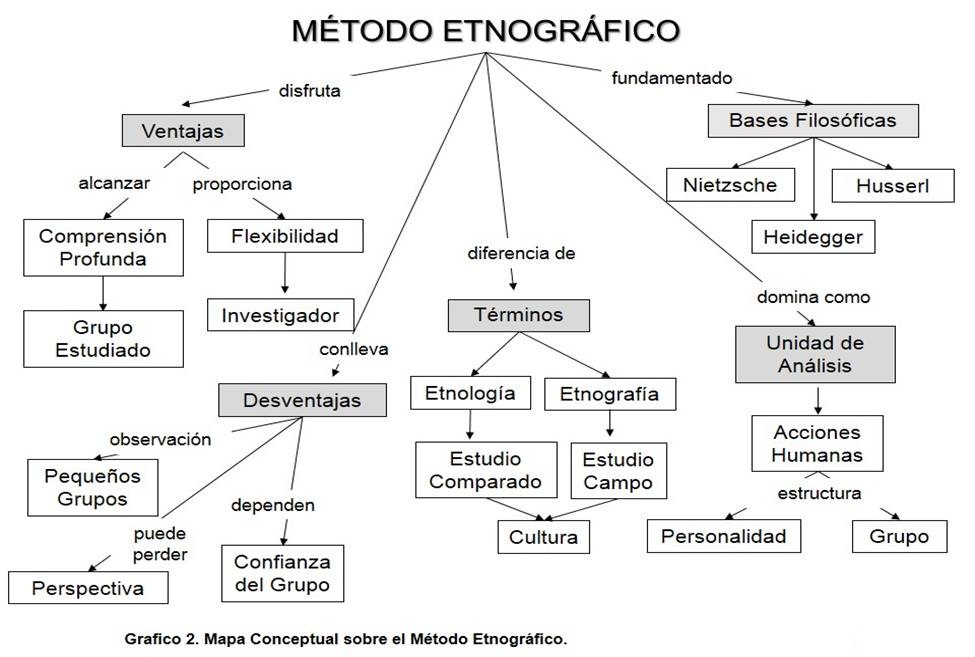 Etnografía etnografía crítica