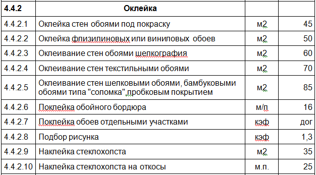 Сколько стоит наклеить обои 1 квадратный метр. Оклеивания стен и потолков бумажными обоями. Клейка обоев. Оклеивание стен обоями. Расценки на оклейку обоев.