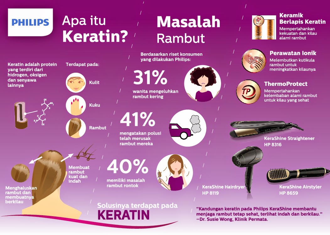 кератин структура. ладор филлер для восстановления волос. кератин в еде. продукты богатые бета каротином. источник растительного белка таблица.