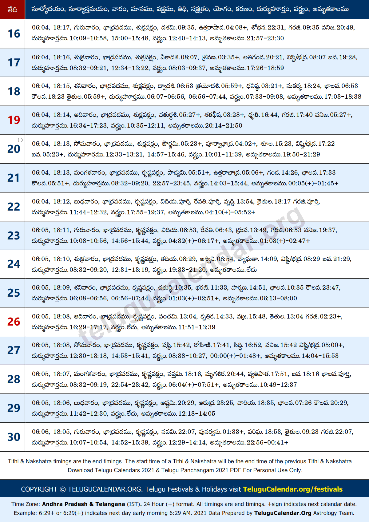 Panchangam Telugu 2022 PDF Telugu Gantala and Plava Nama Samvatsara
