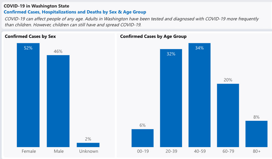 Shoreline Area News Case updates May 29, 2020