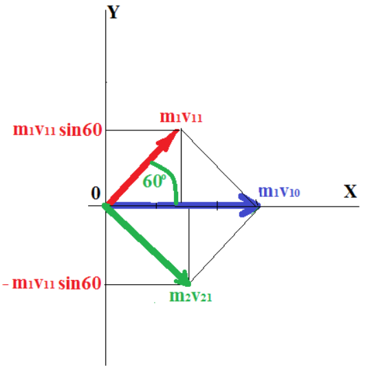 как найти скорость движущегося бильярдного шара. бильярдные шары упругий удар. бильярдный шар массой 270 г движется со скоростью 10 м/с. найдите скорость второго шара после удара. бильярдный шар 1 движущийся со скоростью 10 м/с.