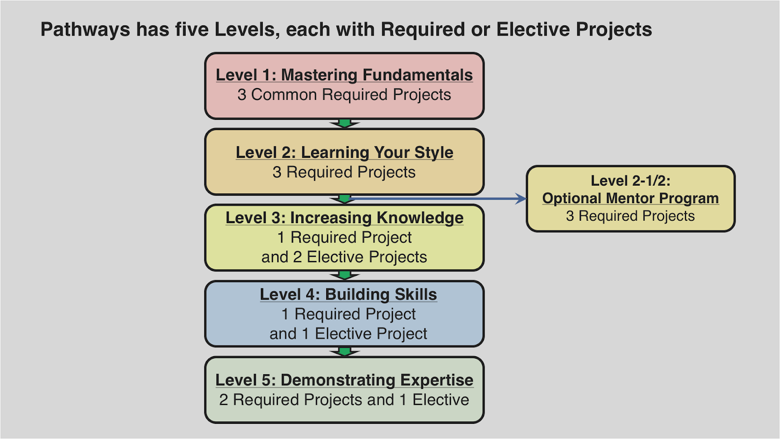 Joyful Public Speaking (from fear to joy) Another overview of