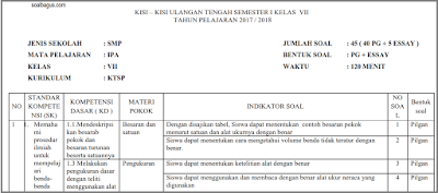 Kisi Kisi UTS IPA SMP/ MTs Kelas 7 Semester 1/ Ganjil KTSP download kisi kisi ulangan tengah semester Kisi Kisi UTS IPA SMP/ MTs Kelas 7 Semester 1/ Ganjil KTSP