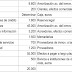 Ejercicio resuelto balances y fondo de maniobra. SELECTIVIDAD ANDALUCÍA 2021 (examen extraordinaria julio Reserva B)