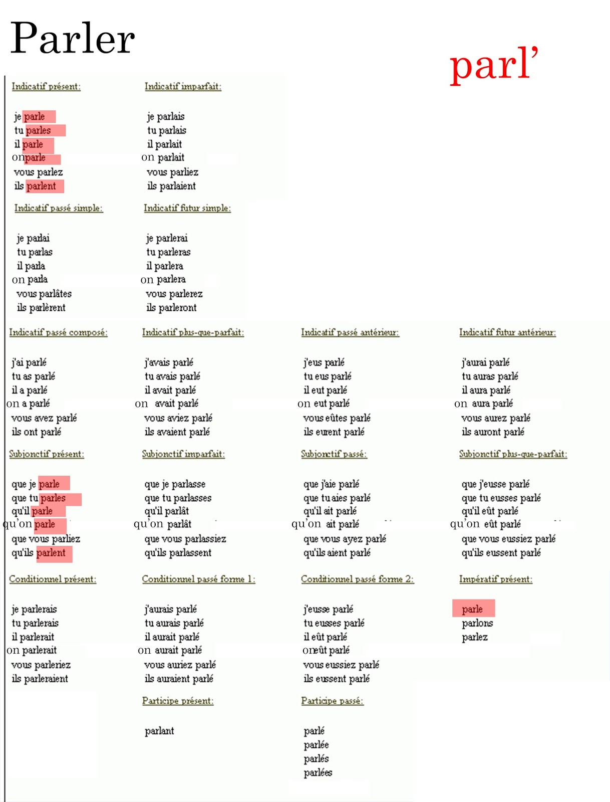 coniugare il verbo parler in francese presente لم يسبق له مثيل الصور jpg (1218x1600)