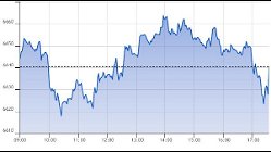 Ftse Aim Italia 20-11-2020