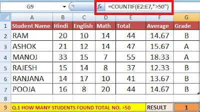 Excel Function Count, Counta, Countblank, Countif & Countifs use in Hindi