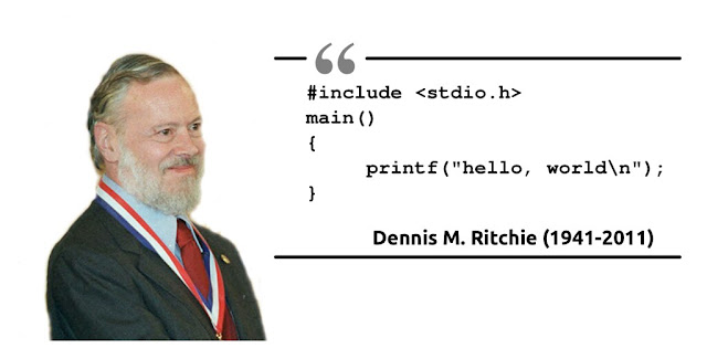 History of C Programming - LearningSpace