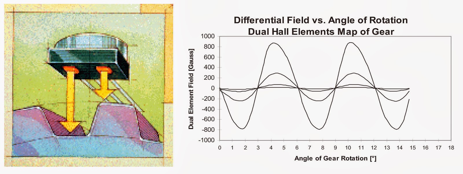 Forberg Scientific Inc Hall Effect Zero Speed and Active Sensors