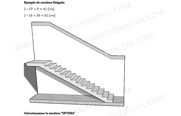 calculo de gradas de una escalera