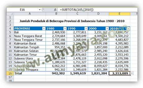 Cara Membuat Aplikasi Data Penduduk Dengan Excel Sumber Berbagi Data Cara Membuat Aplikasi Data Penduduk Dengan Excel Sumber Berbagi Data