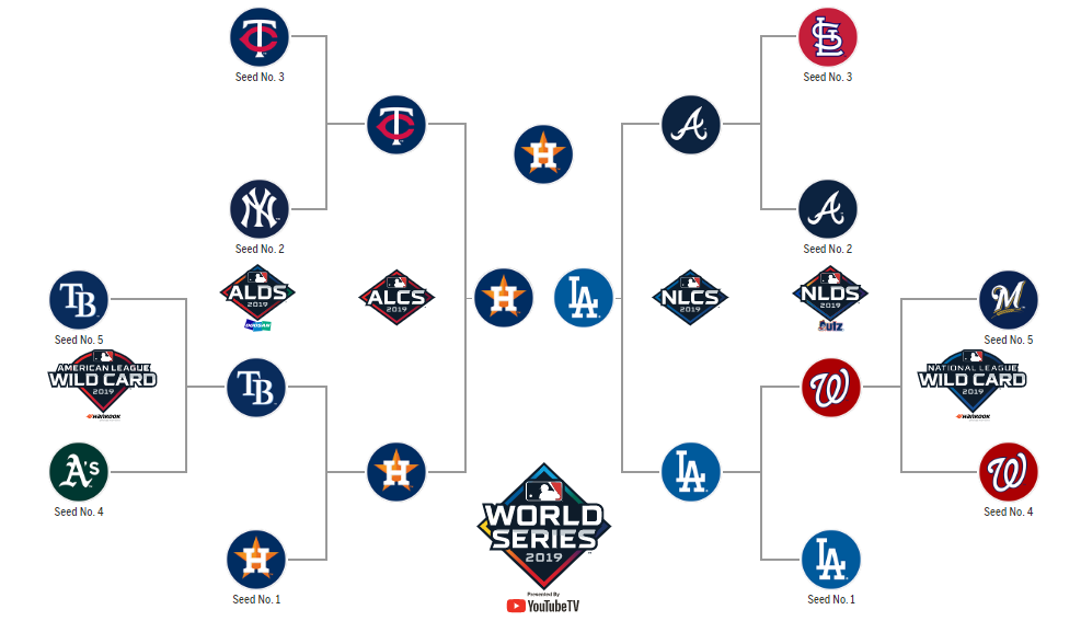 Off The Baggy Who’s Winning the World Series?