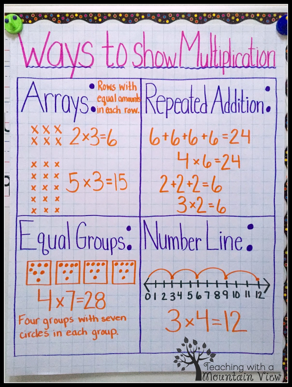 teaching-with-a-mountain-view-multiplication-mastery-madness