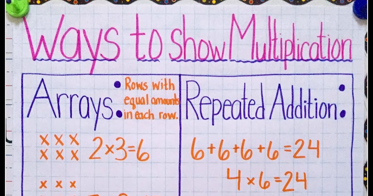 Different Ways To Show Multiplication Worksheet