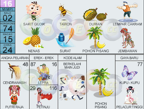 Togel Wla Florida Midday Togel Member Wla