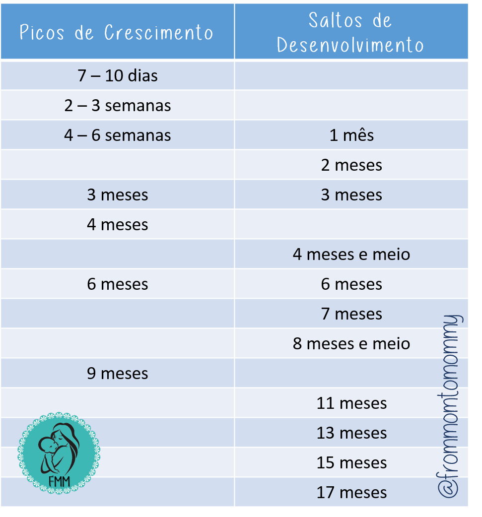 Picos de Crescimento e Saltos de Desenvolvimento From Mom to Mommy