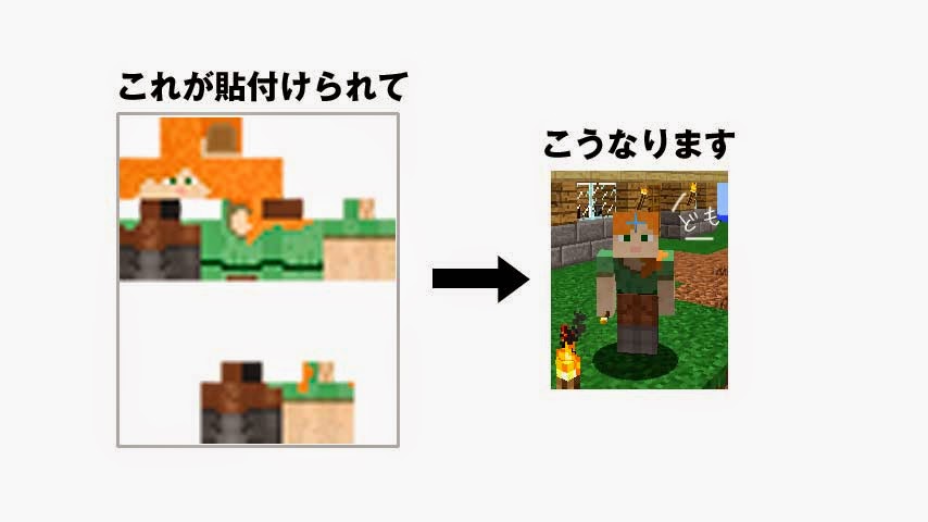 マインクラフト1 8 スキンのカスタマイズ 機能ご紹介 マイクラマルチプレイ日記ブログ