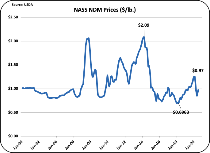 ndm stock price ndm stock price