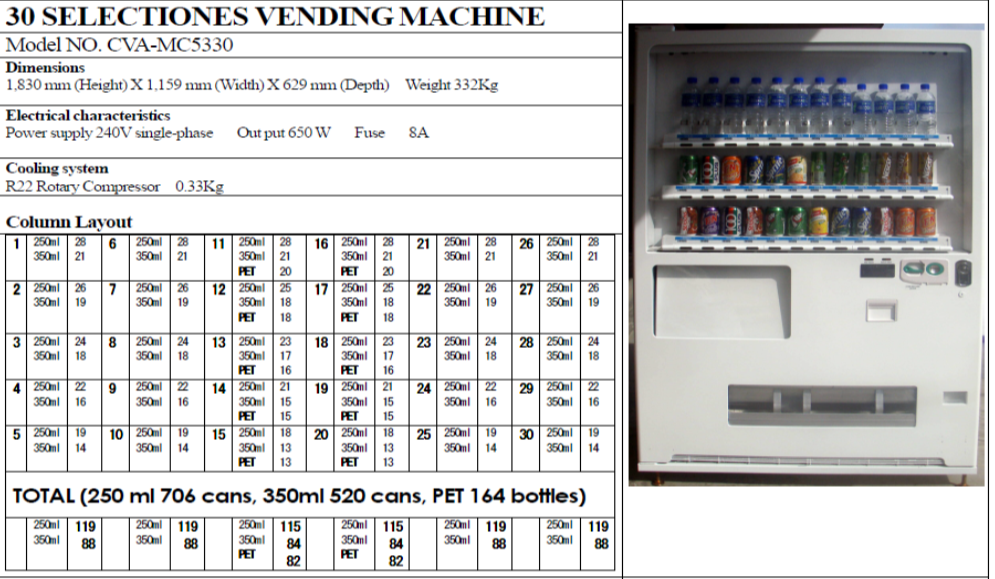 Harga vending machine malaysia