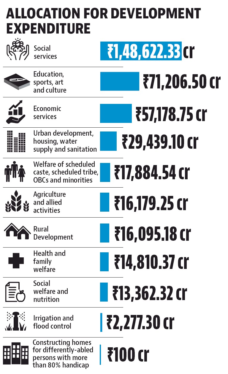 Twenty22India on the move Maharashtra Budget 2019 Twenty22India on the move Maharashtra Budget 2019