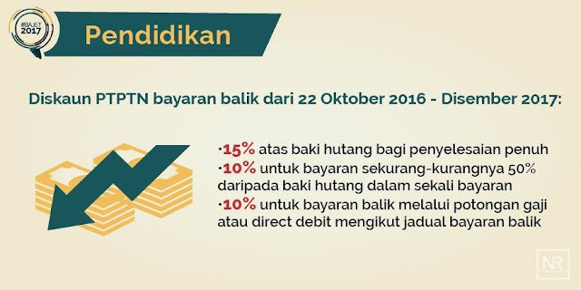 Diskaun Bayaran Balik Pinjaman PTPTN 2017