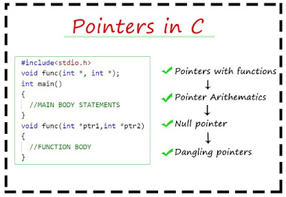 what is pointer assignment in c
