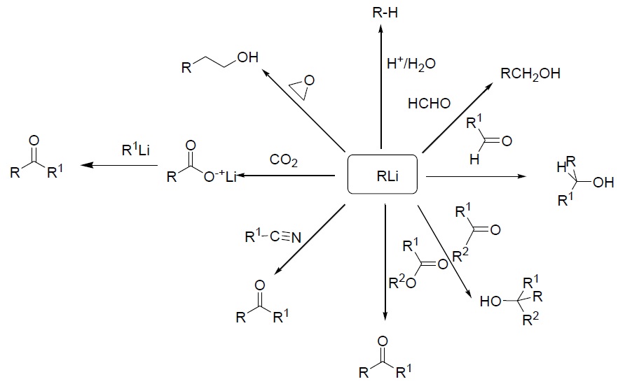 OrganoLithium Reagents All 'Bout Chemistry