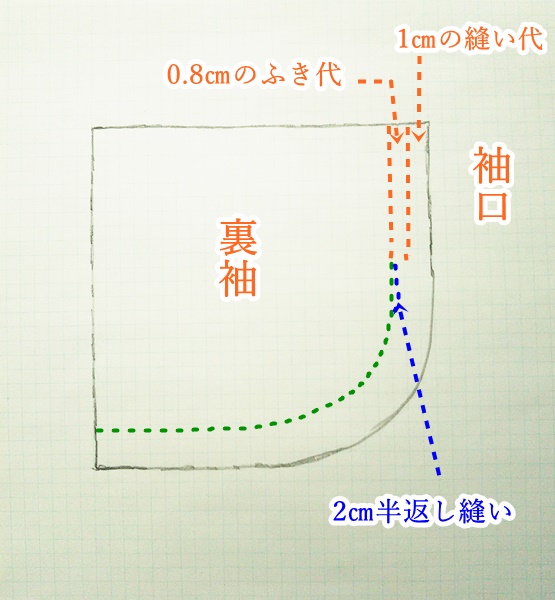じゅごんろ ど京都で手作りやってます 振袖から真綿の綿入れ半天にリメイクの作り方7 裏袖を縫う