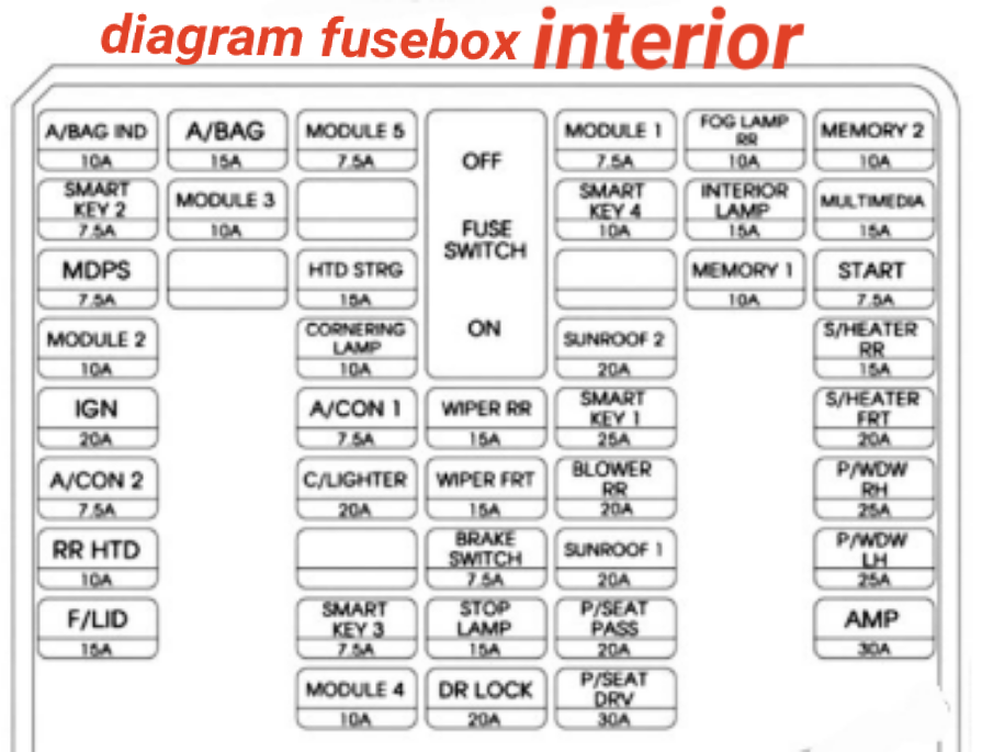 diagram fusebox HYUNDAI SANTA FE 2013-2014